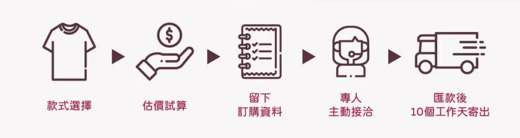 團體服訂製流程