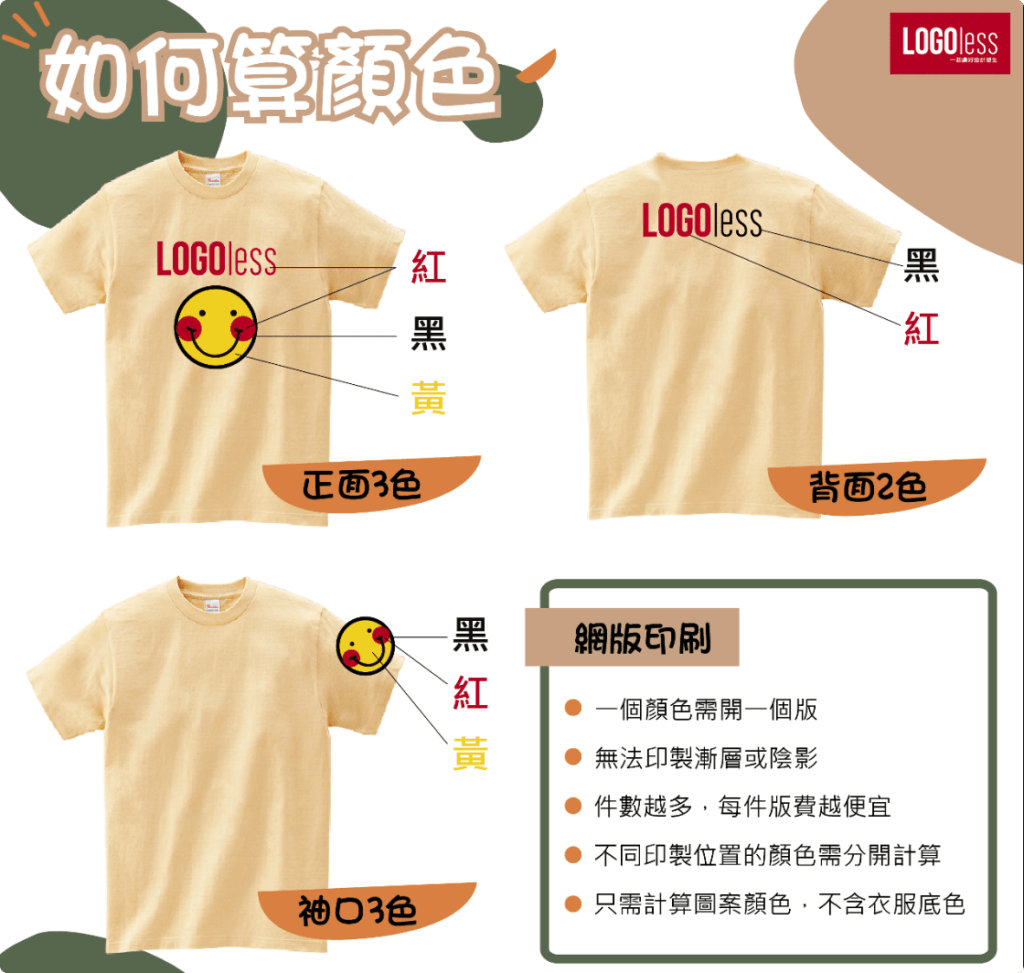 網版印刷-如何算顏色