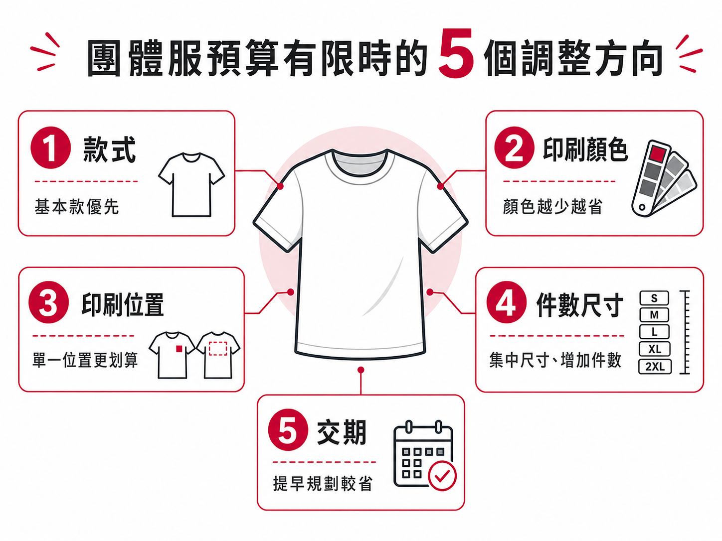 團體服預算有限時建議保留與可以調整的項目比較表