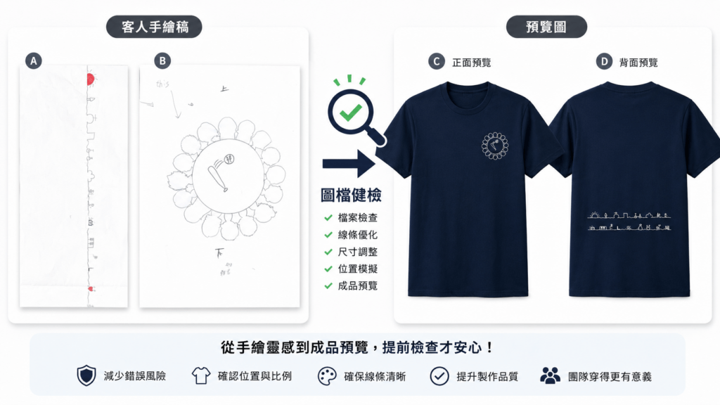 圖檔健檢與預覽圖製作