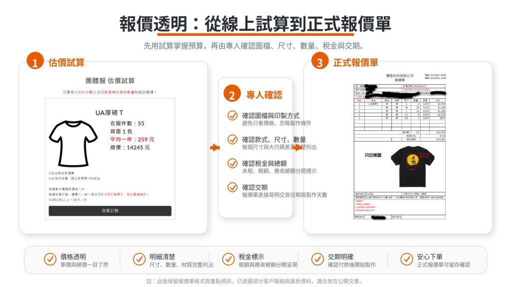 透明完整的報價單