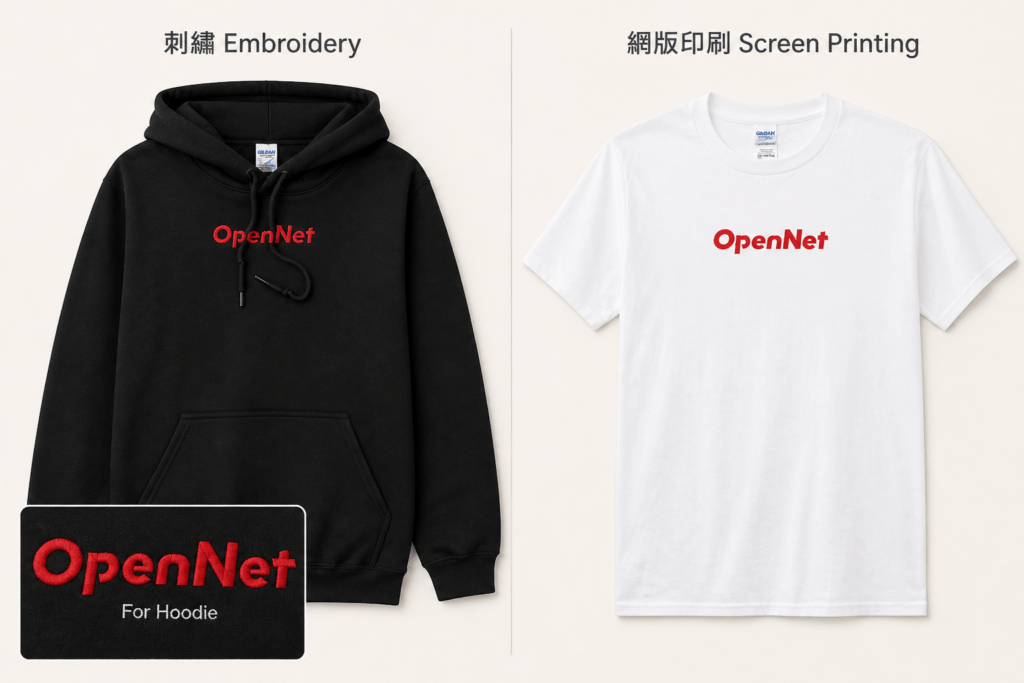 同一個 OpenNet Logo 使用帽 T 刺繡與 T-shirt 網版印刷的效果比較
